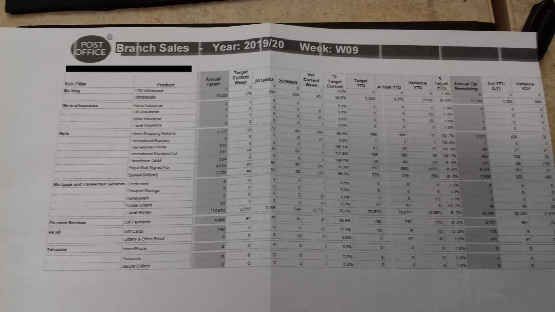 Branch sales targets